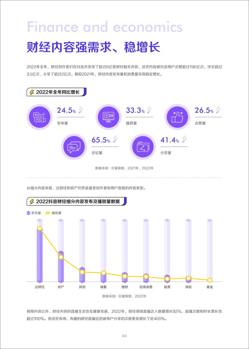 《2022抖音财经内容生态报告-55页》 - 第6页预览图