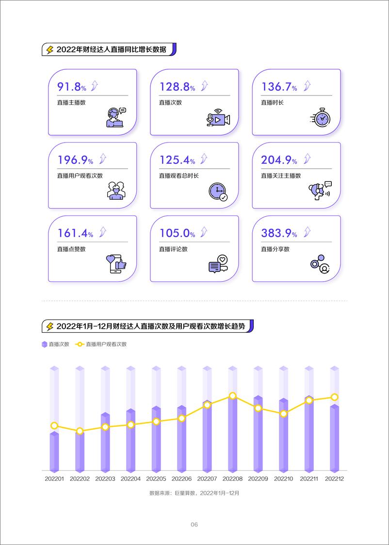 《2022抖音财经内容生态报告-55页》 - 第8页预览图