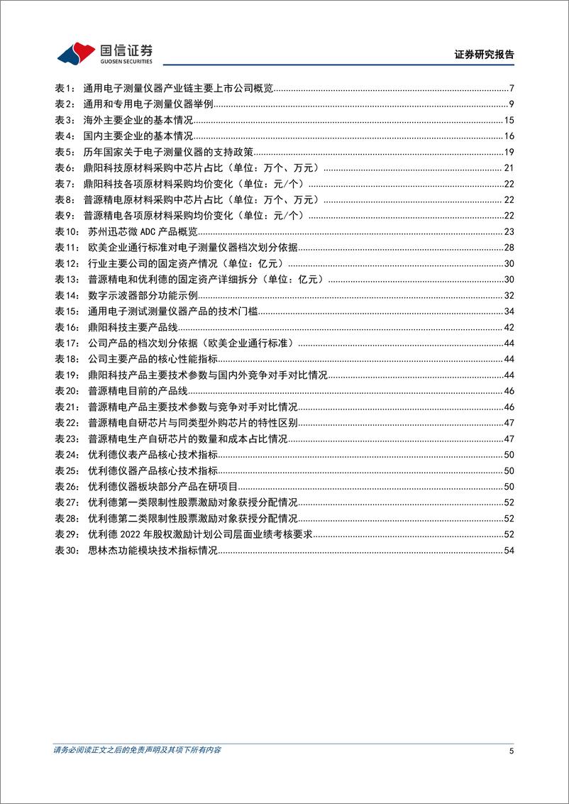 《通用电子测量仪器行业专题：大空间稳增长优质赛道，国产品牌加速崛起-20221012-国信证券-58页》 - 第6页预览图