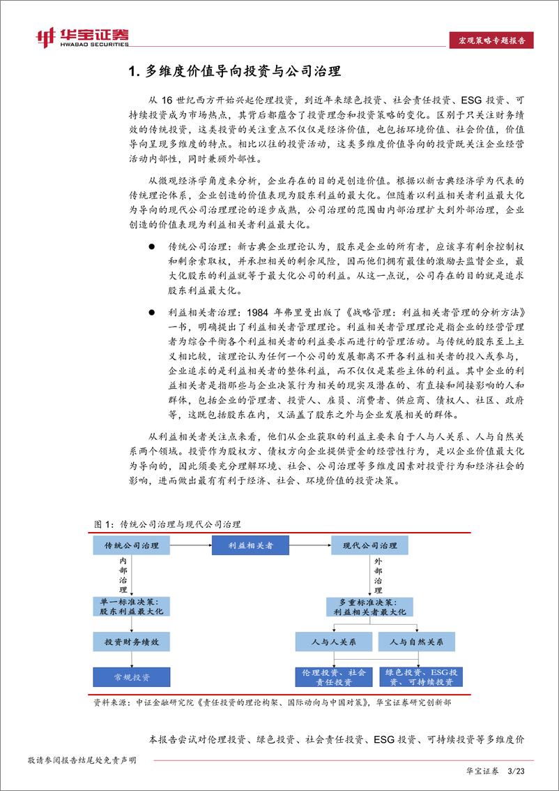 《ESG专题报告：多维度价值导向的投资理念和策略分析-20230109-华宝证券-23页》 - 第4页预览图