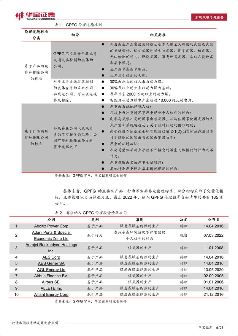 《ESG专题报告：多维度价值导向的投资理念和策略分析-20230109-华宝证券-23页》 - 第7页预览图