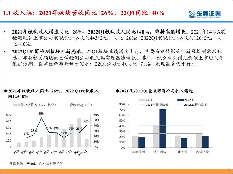 《检测服务行业21年报&22Q1总结：第三方检测穿越牛熊，业绩韧性尽显-20220507-东吴证券-35页》 - 第6页预览图