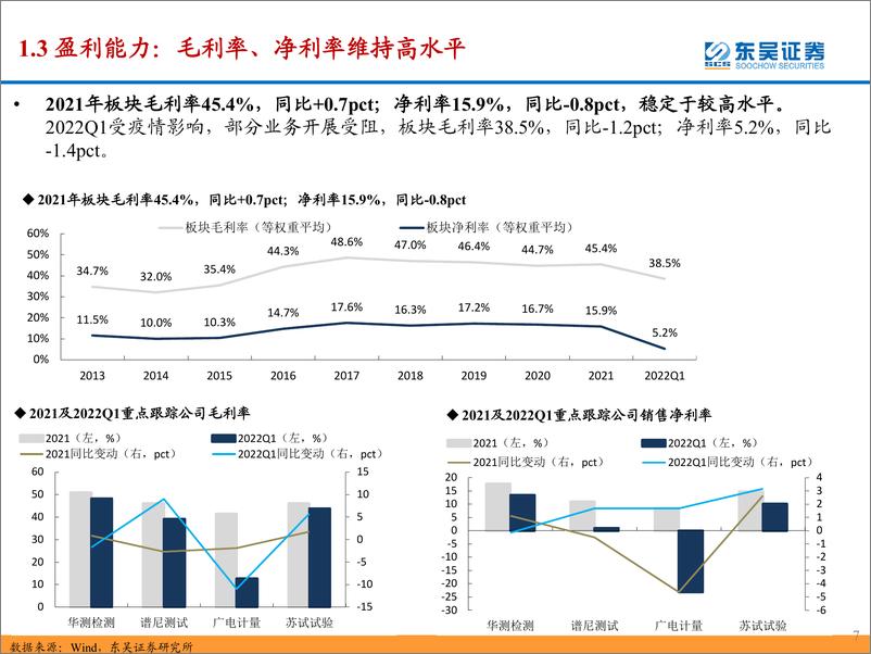 《检测服务行业21年报&22Q1总结：第三方检测穿越牛熊，业绩韧性尽显-20220507-东吴证券-35页》 - 第8页预览图