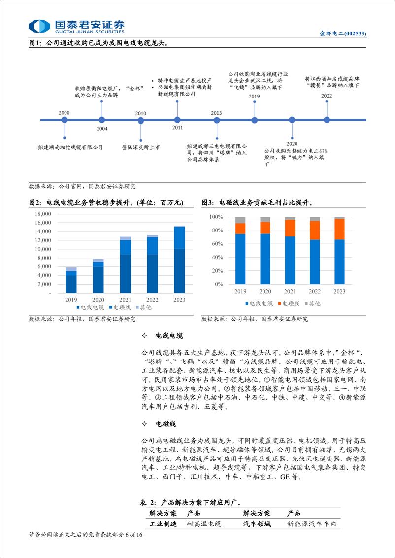 《金杯电工(002533)受益于电网、电动车技术升级的线缆龙头-240813-国泰君安-16页》 - 第6页预览图