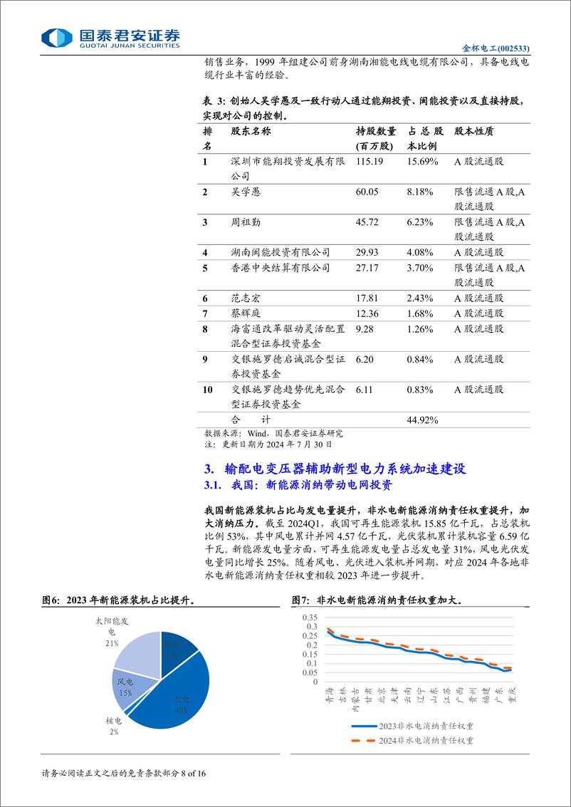 《金杯电工(002533)受益于电网、电动车技术升级的线缆龙头-240813-国泰君安-16页》 - 第8页预览图