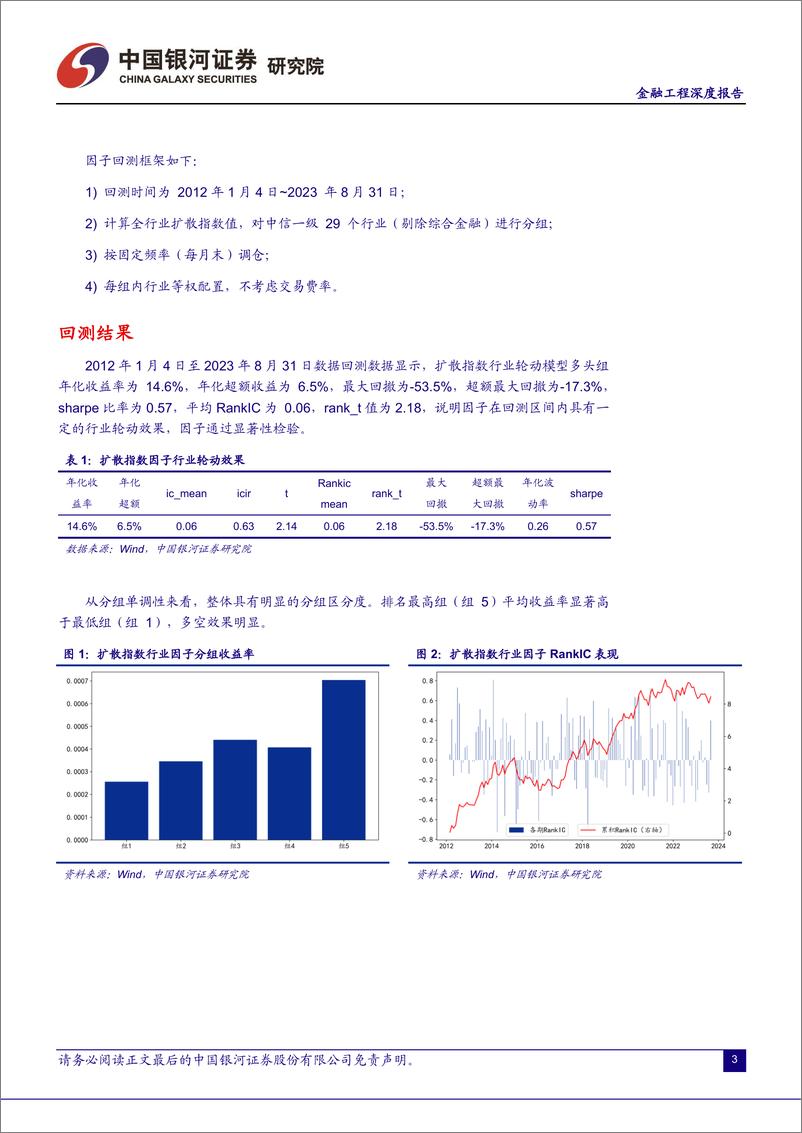 《行业轮动系列专题：行业扩散指数因子作用机理解析及改进方法-20230906-银河证券-17页》 - 第5页预览图