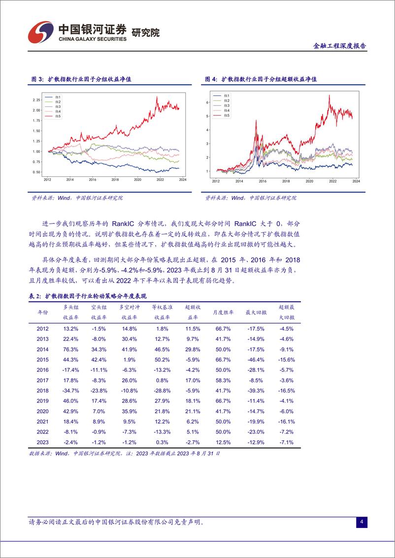 《行业轮动系列专题：行业扩散指数因子作用机理解析及改进方法-20230906-银河证券-17页》 - 第6页预览图