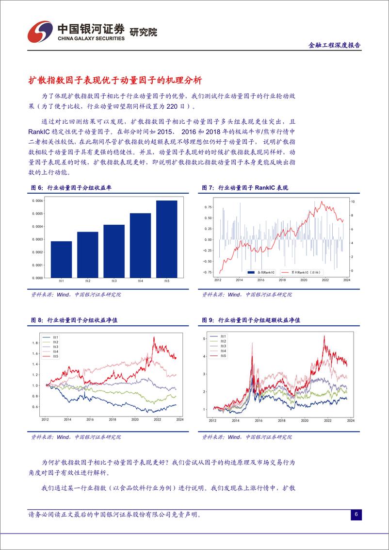 《行业轮动系列专题：行业扩散指数因子作用机理解析及改进方法-20230906-银河证券-17页》 - 第8页预览图