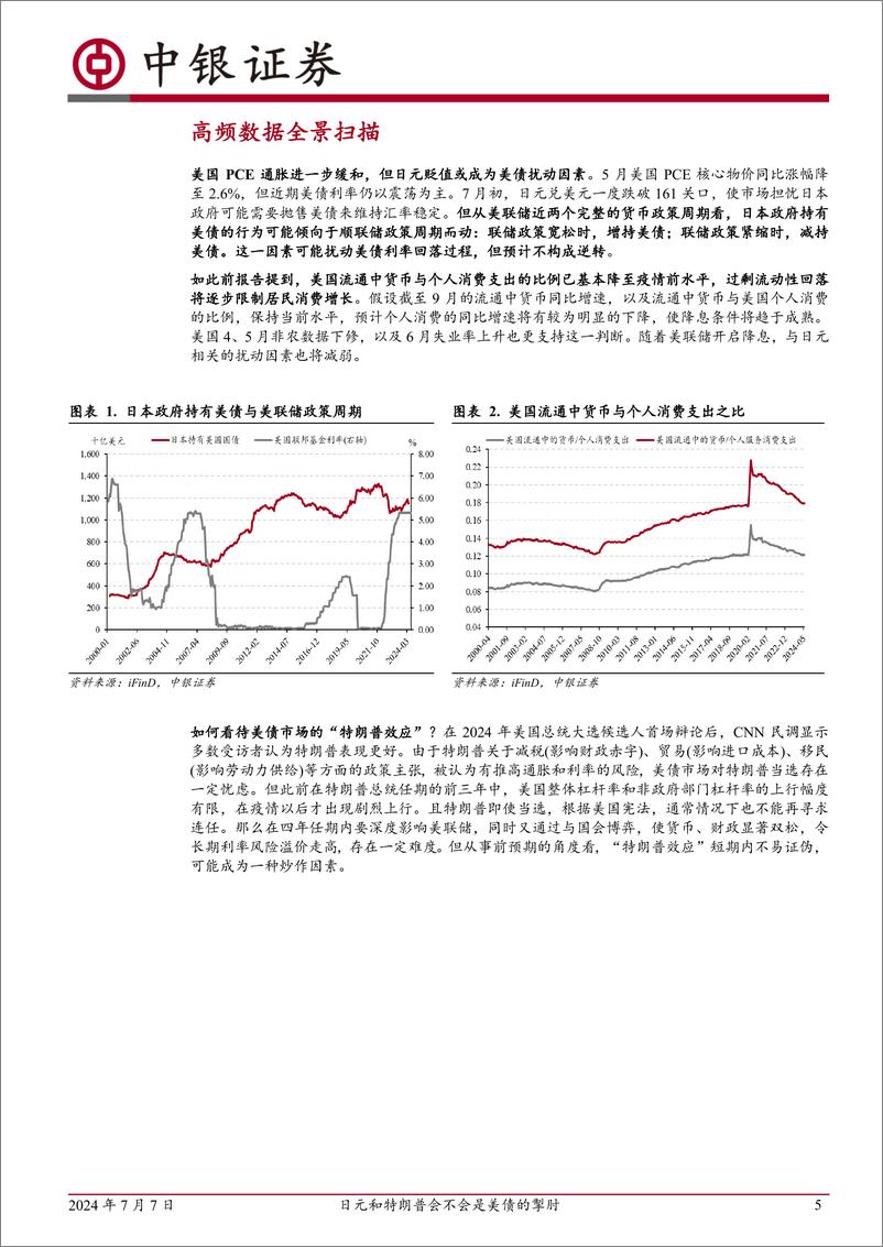 《高频数据扫描：日元和特朗普会不会是美债的掣肘-240707-中银证券-13页》 - 第5页预览图