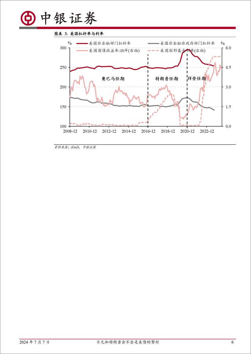 《高频数据扫描：日元和特朗普会不会是美债的掣肘-240707-中银证券-13页》 - 第6页预览图