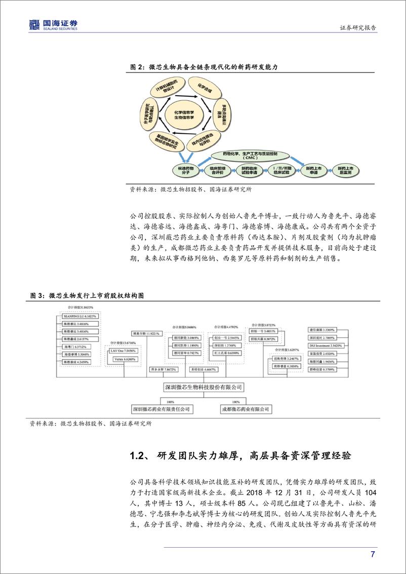 《医药生物行业科创板专题研究：首批科创板过会企业诞生，专注原创新分子实体药物研发的微芯生物率先突围-20190617-国海证券-28页》 - 第8页预览图