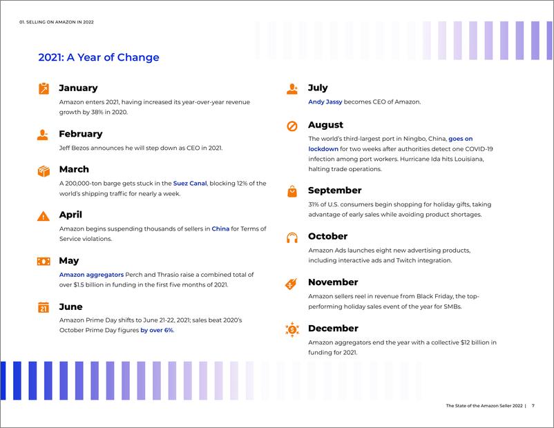 《2022年亚马逊卖家报告（英）-43页》 - 第8页预览图
