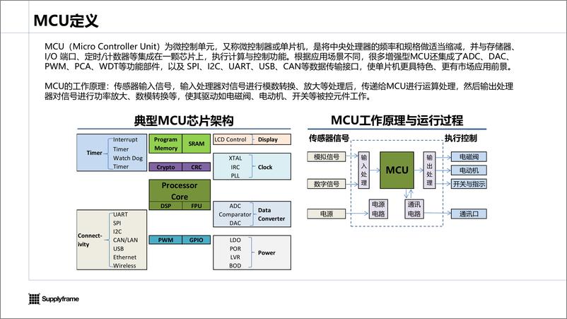 《2024年中国工业MCU产业分析报告》 - 第4页预览图