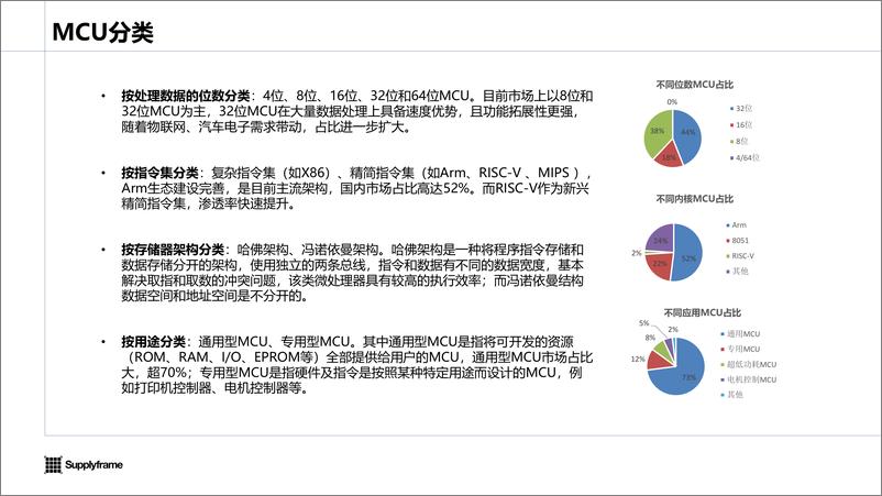 《2024年中国工业MCU产业分析报告》 - 第5页预览图