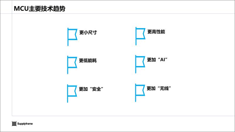 《2024年中国工业MCU产业分析报告》 - 第6页预览图