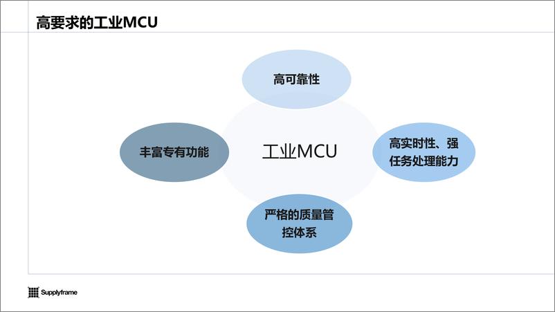 《2024年中国工业MCU产业分析报告》 - 第7页预览图