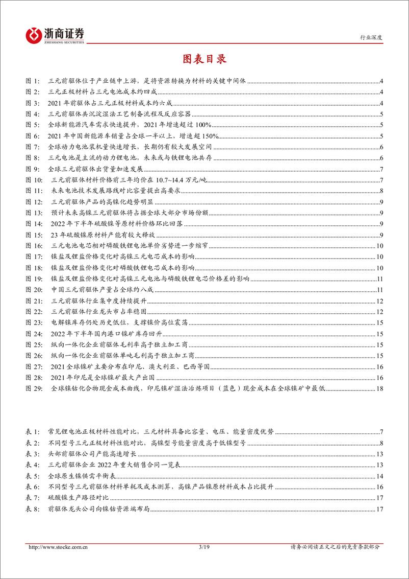 《三元前驱体行业深度：三元性价比回归，一体化布局加速-20221219-浙商证券-19页》 - 第4页预览图