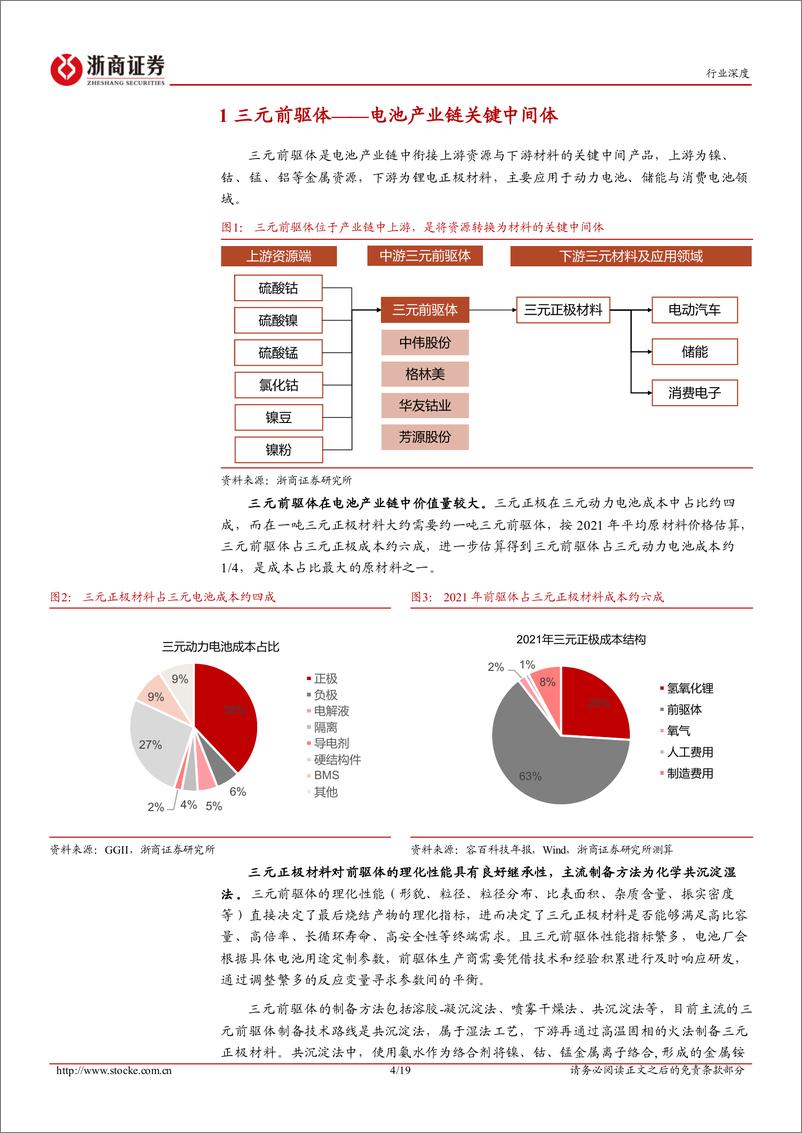 《三元前驱体行业深度：三元性价比回归，一体化布局加速-20221219-浙商证券-19页》 - 第5页预览图