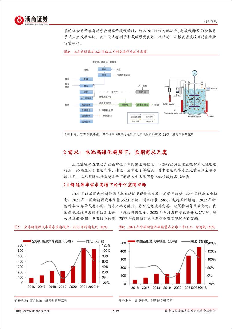 《三元前驱体行业深度：三元性价比回归，一体化布局加速-20221219-浙商证券-19页》 - 第6页预览图