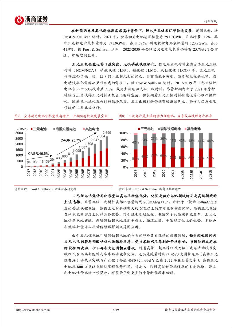 《三元前驱体行业深度：三元性价比回归，一体化布局加速-20221219-浙商证券-19页》 - 第7页预览图