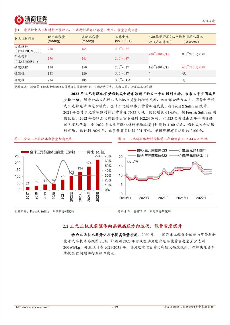 《三元前驱体行业深度：三元性价比回归，一体化布局加速-20221219-浙商证券-19页》 - 第8页预览图