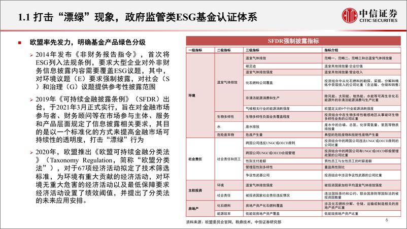 《ESG资管产品研究专题：ESG基金识别与评价体系-20221206-中信证券-29页》 - 第7页预览图