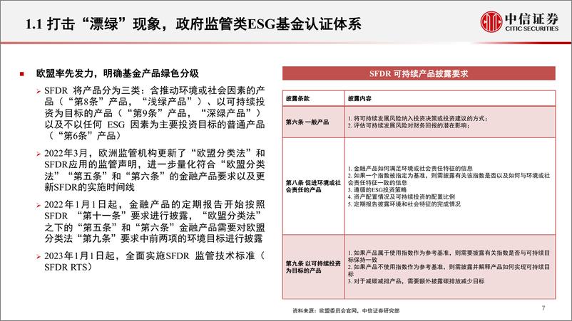 《ESG资管产品研究专题：ESG基金识别与评价体系-20221206-中信证券-29页》 - 第8页预览图