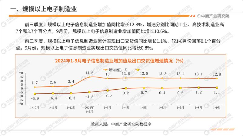 《2024年1-9月中国电子信息行业运行情况月度报告》 - 第5页预览图