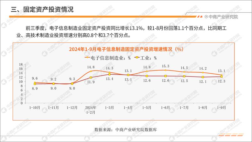 《2024年1-9月中国电子信息行业运行情况月度报告》 - 第7页预览图