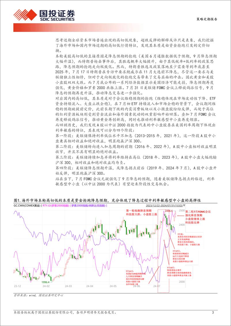 《策略定期报告：利率敏感型中小盘的阶段性交易机会-240802-国投证券-18页》 - 第3页预览图