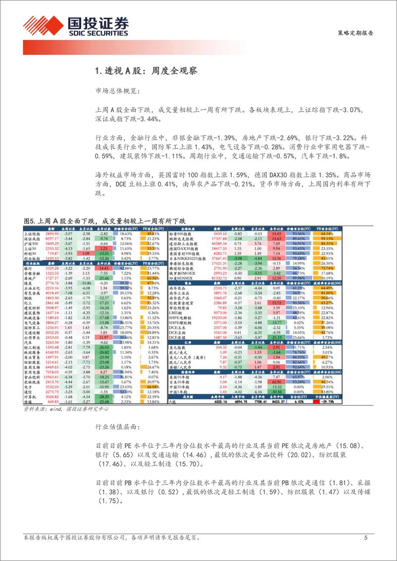 《策略定期报告：利率敏感型中小盘的阶段性交易机会-240802-国投证券-18页》 - 第5页预览图