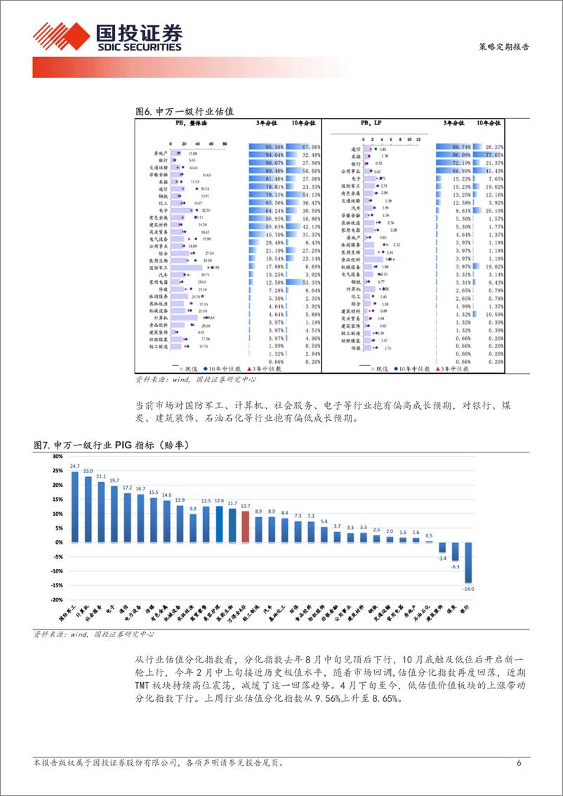 《策略定期报告：利率敏感型中小盘的阶段性交易机会-240802-国投证券-18页》 - 第6页预览图