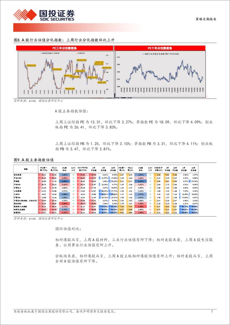 《策略定期报告：利率敏感型中小盘的阶段性交易机会-240802-国投证券-18页》 - 第7页预览图