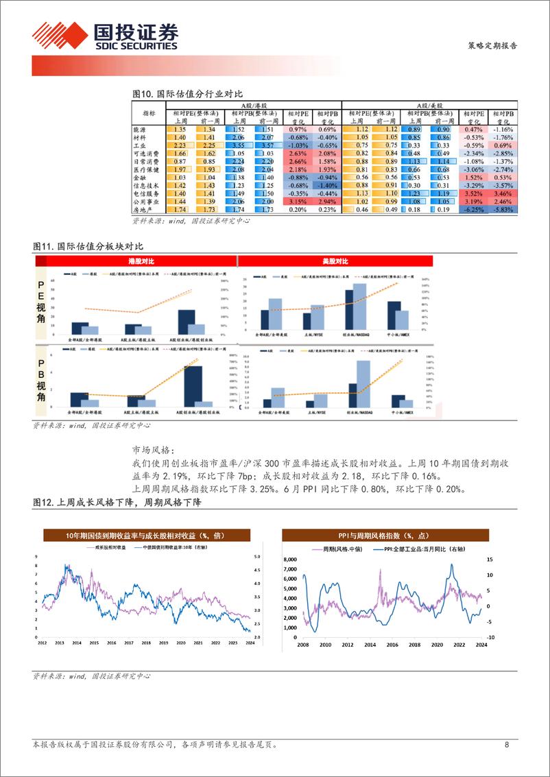 《策略定期报告：利率敏感型中小盘的阶段性交易机会-240802-国投证券-18页》 - 第8页预览图