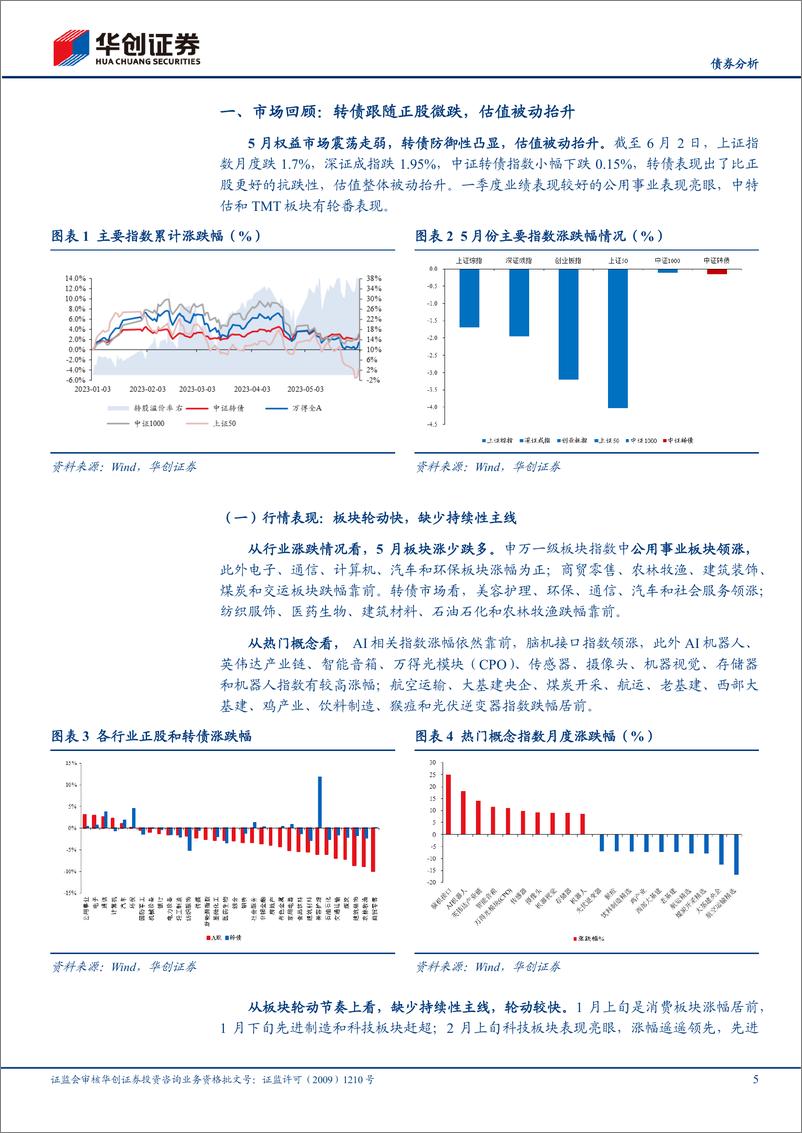 《6月可转债月报：行情缺少主线，等待政策催化-20230605-华创证券-22页》 - 第6页预览图