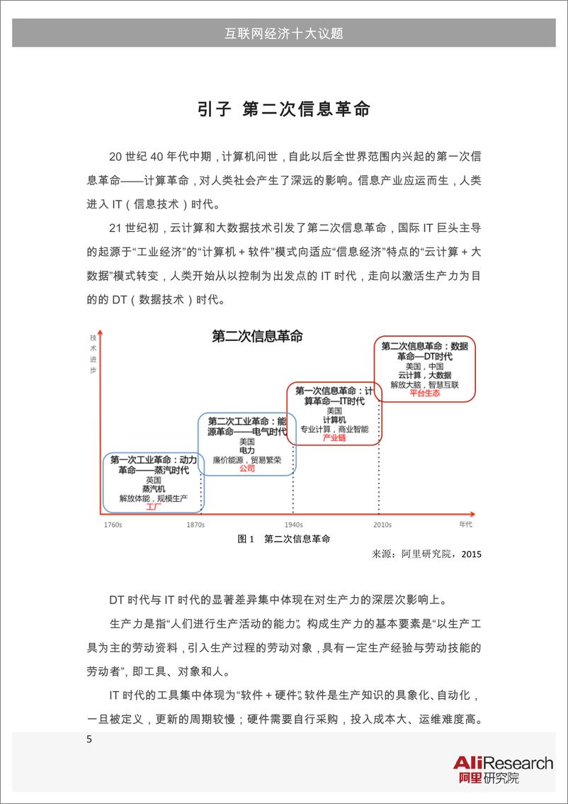 《互联网经济十大议题(1)》 - 第6页预览图