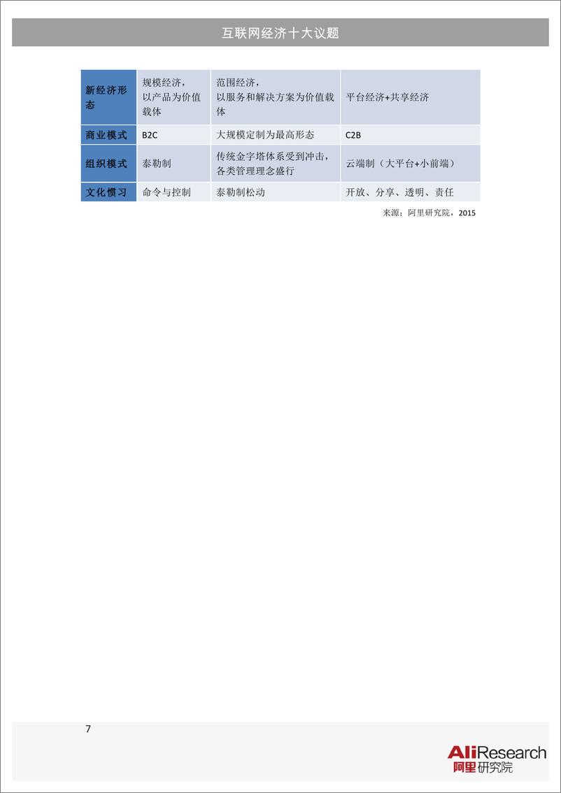 《互联网经济十大议题(1)》 - 第8页预览图