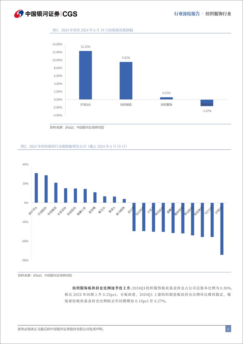 《纺织服饰行业2024中期策略报告：基本面稳中向好，优选细分赛道龙头-240625-银河证券-33页》 - 第6页预览图