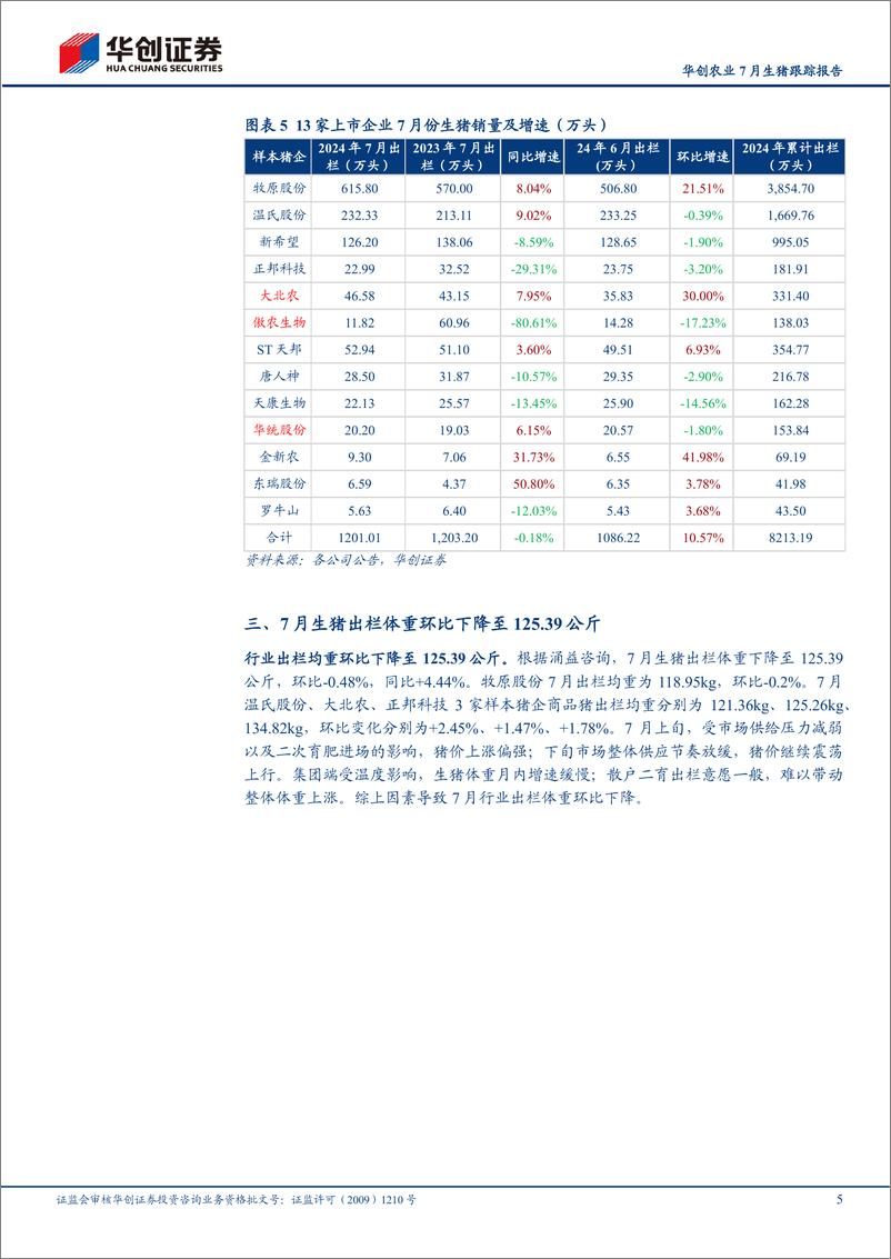 《华创农业行业7月生猪跟踪报告：行业均价持续上涨，积极布局生猪板块-240827-华创证券-11页》 - 第5页预览图