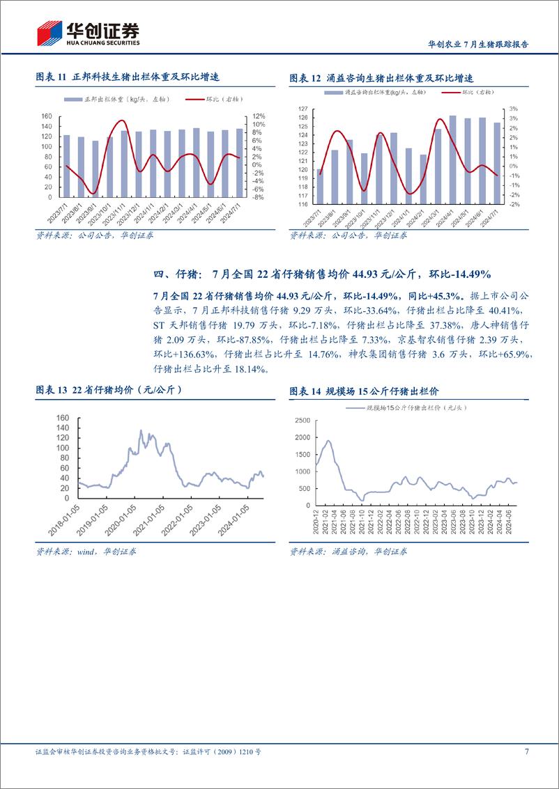 《华创农业行业7月生猪跟踪报告：行业均价持续上涨，积极布局生猪板块-240827-华创证券-11页》 - 第7页预览图