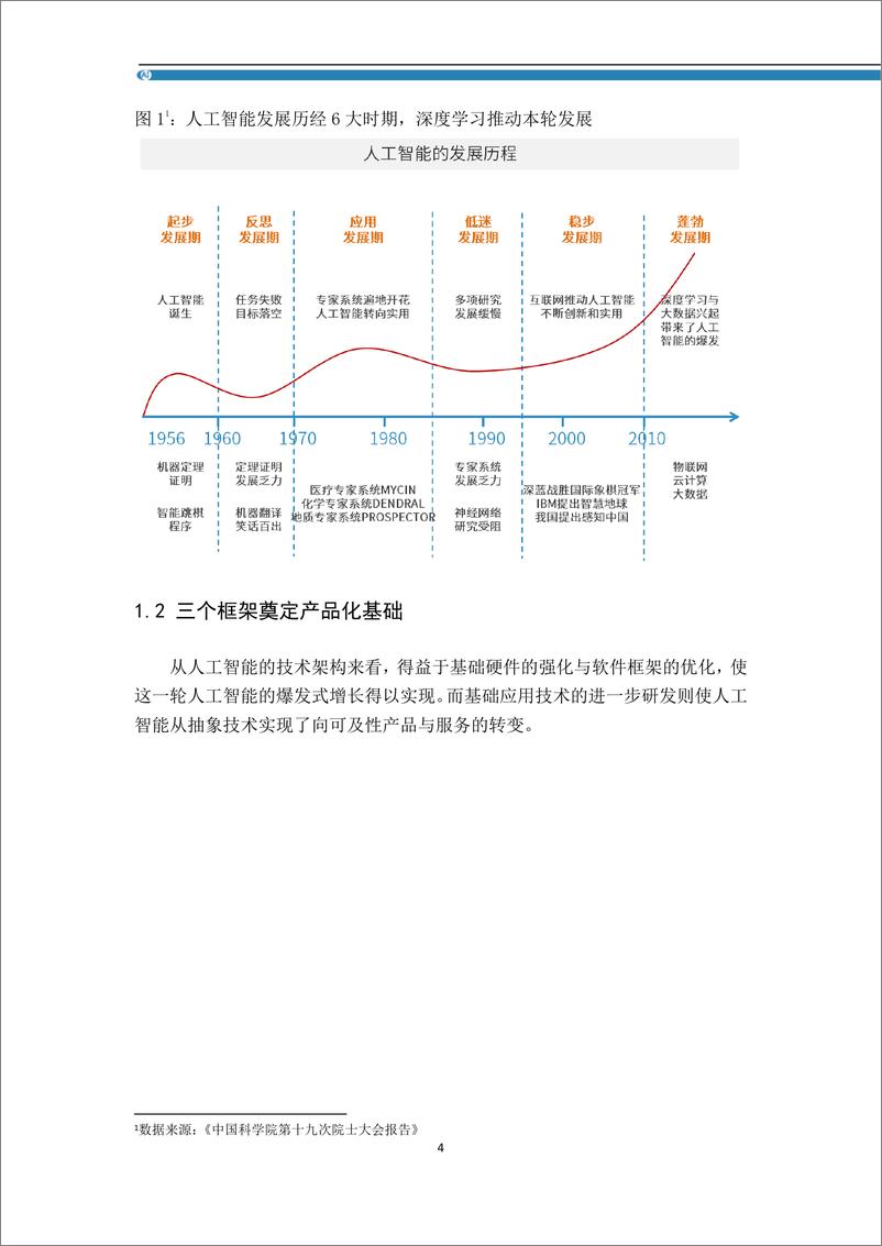 《安防AI人工智能工程化白皮书》 - 第7页预览图