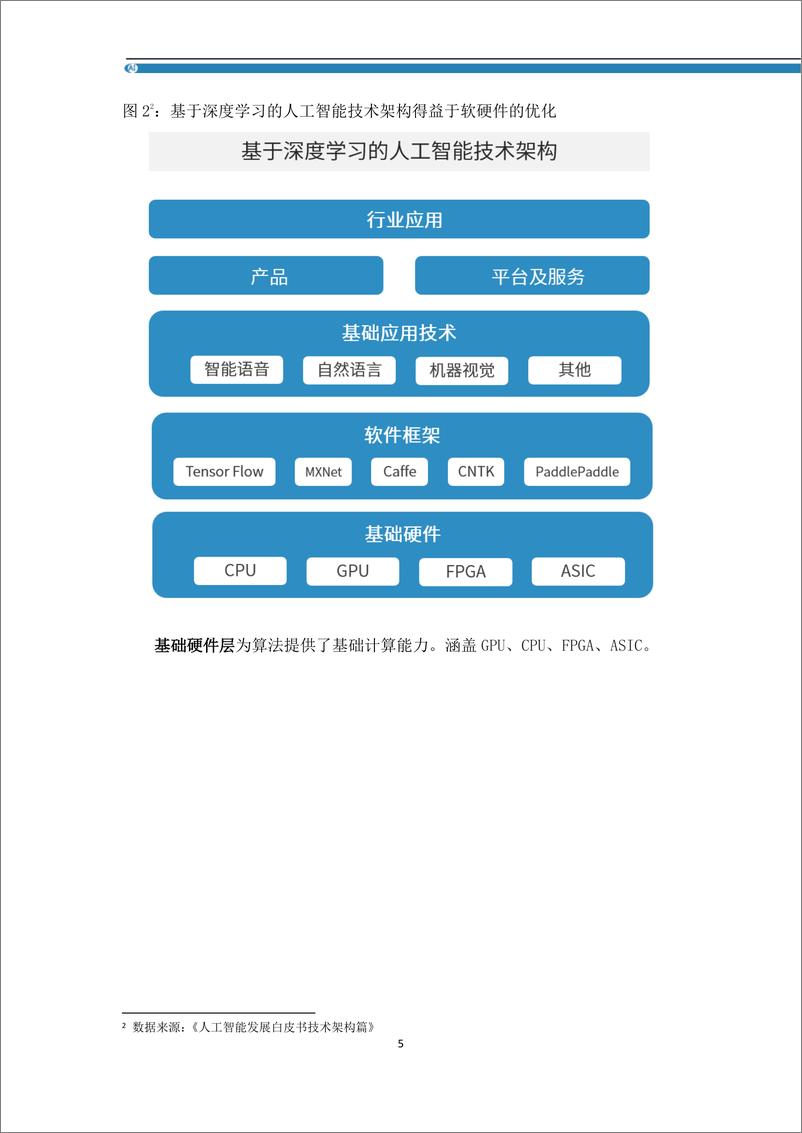 《安防AI人工智能工程化白皮书》 - 第8页预览图