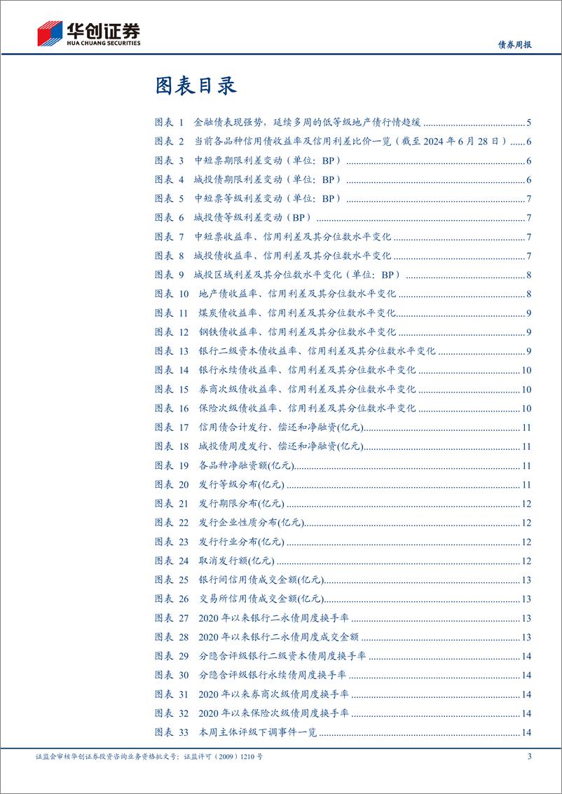 《【债券】信用：城投债净融资转负-240629-华创证券-20页》 - 第3页预览图