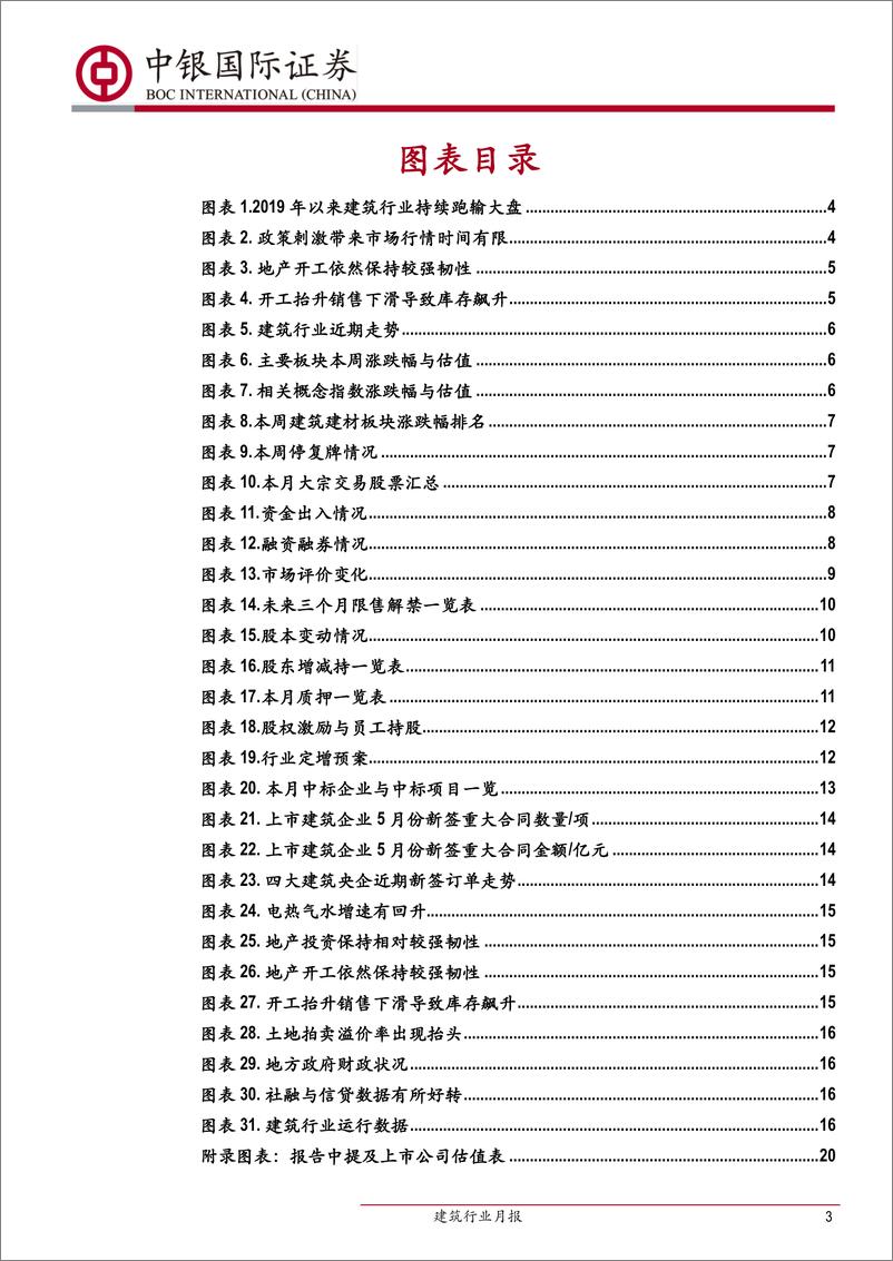 《建筑行业月报：专项债新政缓解资本金不足困境-20190628-中银国际-22页》 - 第4页预览图