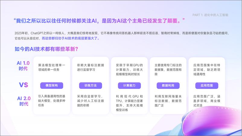 《AI在企业招聘中的应用现状调研报告》 - 第4页预览图