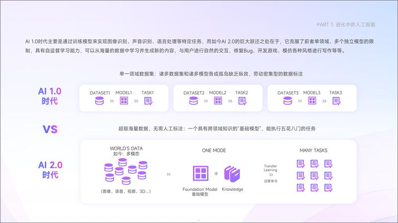 《AI在企业招聘中的应用现状调研报告》 - 第5页预览图