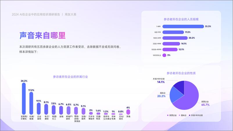 《AI在企业招聘中的应用现状调研报告》 - 第8页预览图