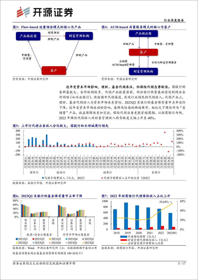 《银行行业深度报告：商业银行财富管理系列专题一，模式之辨、机遇之思-20230901-开源证券-17页》 - 第6页预览图