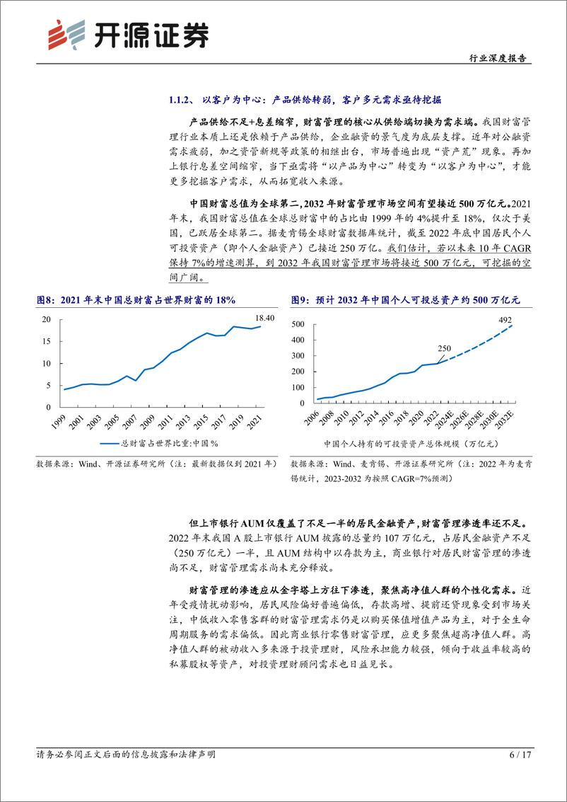 《银行行业深度报告：商业银行财富管理系列专题一，模式之辨、机遇之思-20230901-开源证券-17页》 - 第7页预览图