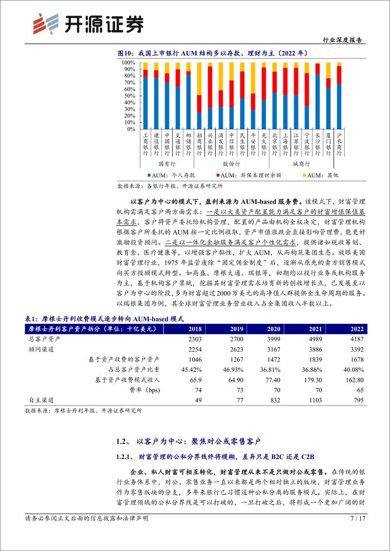 《银行行业深度报告：商业银行财富管理系列专题一，模式之辨、机遇之思-20230901-开源证券-17页》 - 第8页预览图